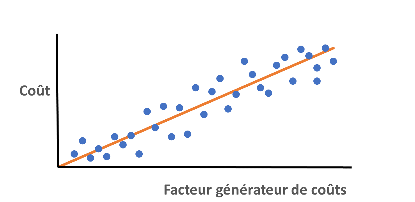 Figure 5: Représentation d’une REC. Version textuelle ci-dessous: