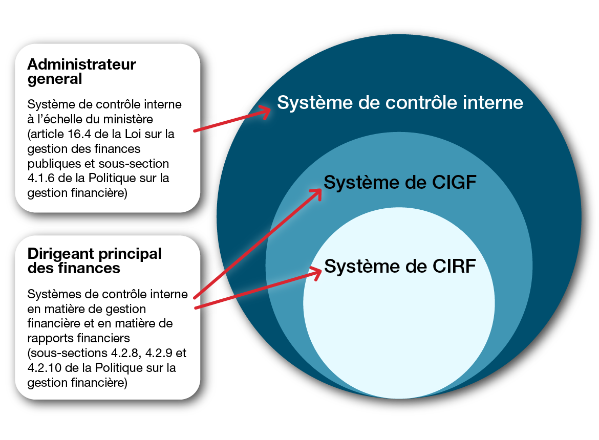 Figure 1. Version textuelle ci-dessous: