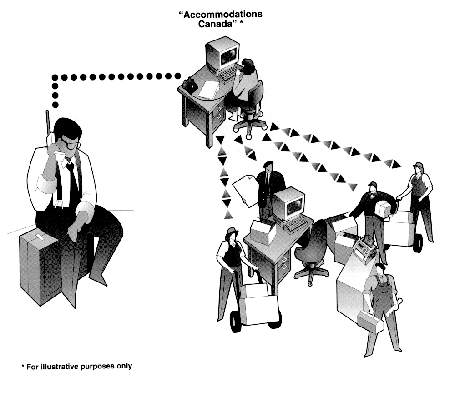 Service with On-site Support