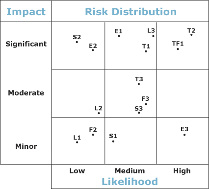 A sample Risk Map.