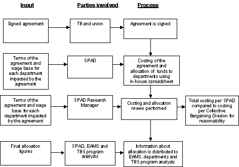 Allocation of the compensation reserve