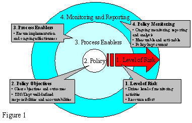 Monitoring and Reporting