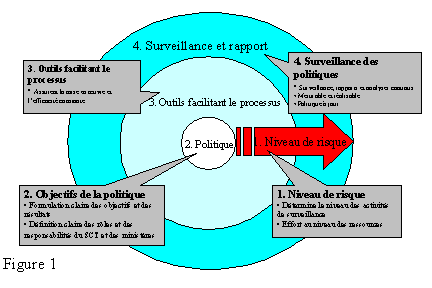 Surveillance et rapport