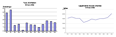 Indicateurs �conomiques cl�s au Canada, 1990-1991 � 2002-2003