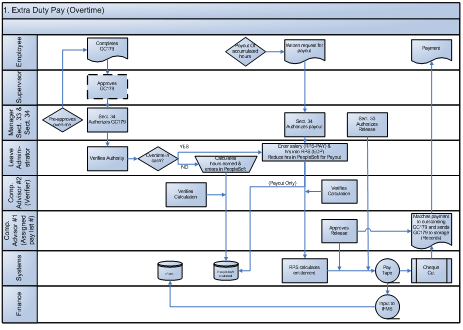 1. Extra Duty Pay 1. Extra Duty Pay