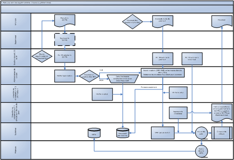 Graphique 1 : Paie pour services suppl�mentaires (heures suppl�mentaires)