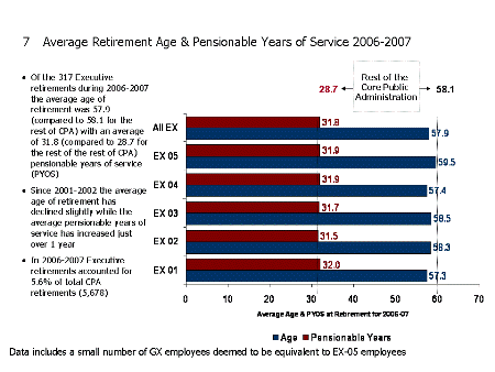 Graphic 7. Average Retirement Age & Pensionable Years of Service 2006-2007