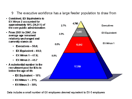 Graphic 9. The executive workforce has a large feeder population to draw from