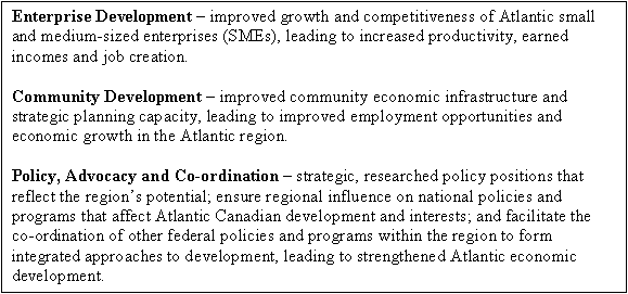 Text Box: Enterprise Development – improved growth and competitiveness of Atlantic small and medium﷓sized enterprises (SMEs), leading to increased productivity, earned incomes and job creation.

Community Development – improved community economic infrastructure and strategic planning capacity, leading to improved employment opportunities and economic growth in the Atlantic region.

Policy, Advocacy and Co﷓ordination – strategic, researched policy positions that reflect the region's potential; ensure regional influence on national policies and programs that affect Atlantic Canadian development and interests; and facilitate the co﷓ordination of other federal policies and programs within the region to form integrated approaches to development, leading to strengthened Atlantic economic development.

