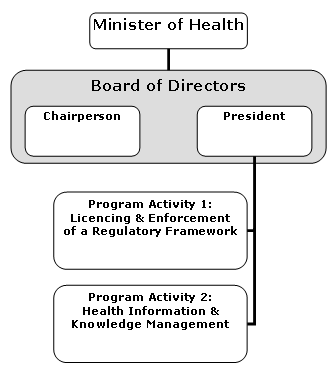 Assisted Human Reproduction Agency of Canada