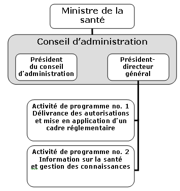 l'Agence canadienne de contr&ocirc;le de la procr&eacute;ation assist&eacute;e