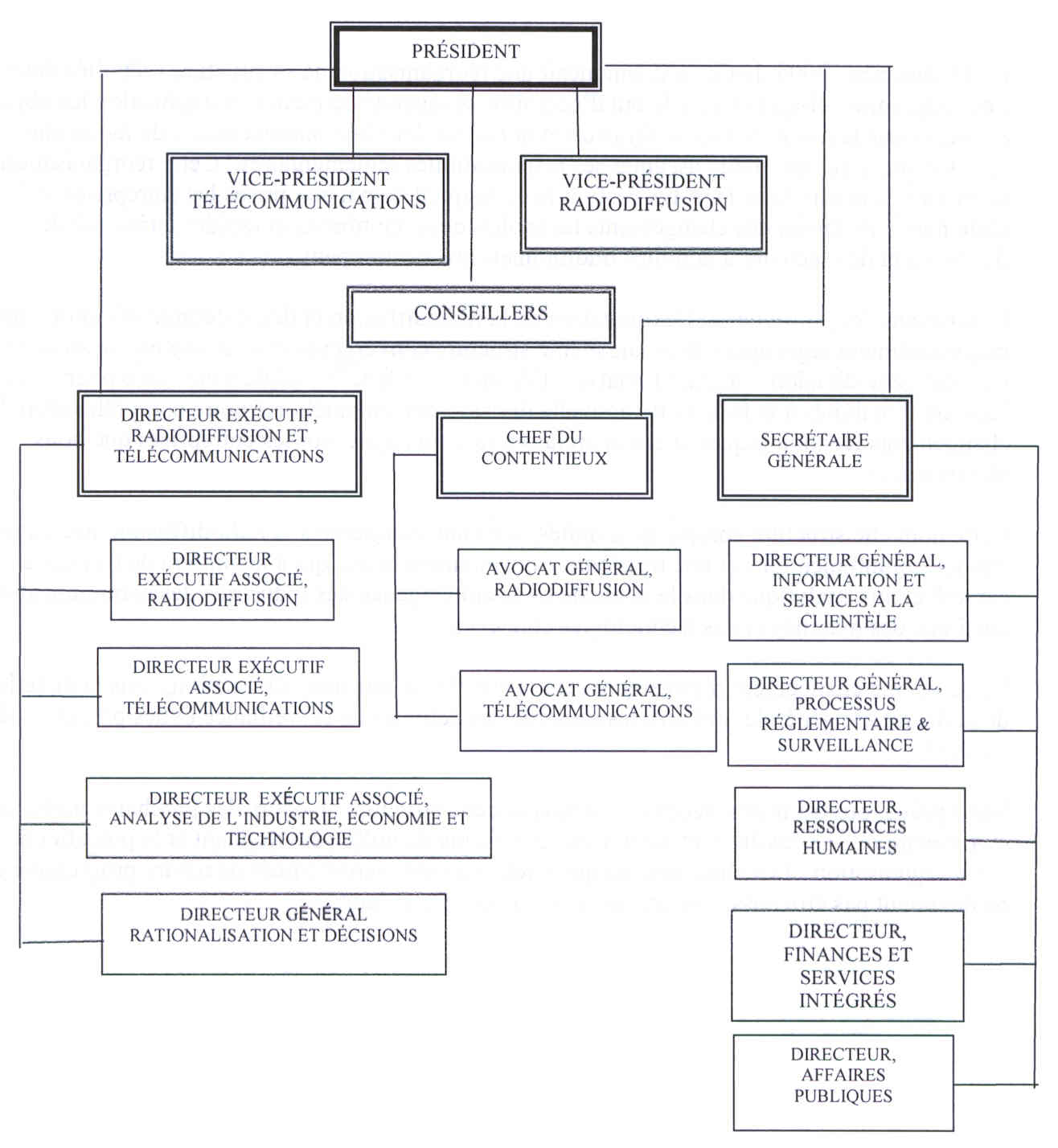 Organigramme du CRTC