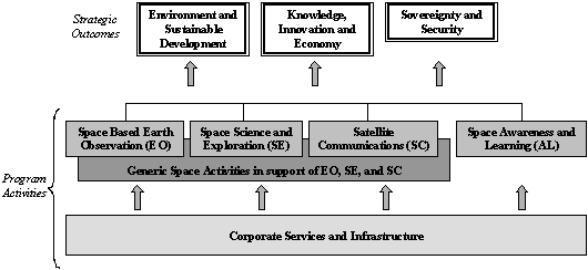 Program Activities