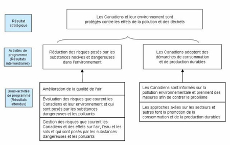 Pollution Prevention Planning and Reporting Framework