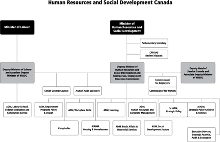 Organizational Information