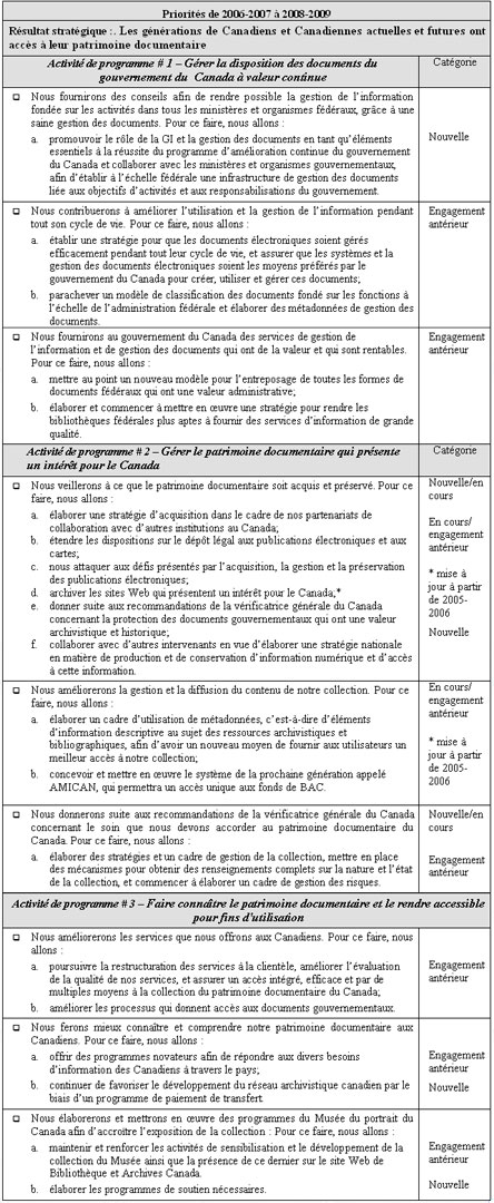 Priorités de 2006-2007 à 2008-2009