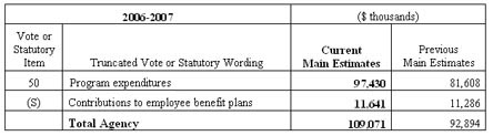 Table 3: Voted and Statutory Items listed in Main Estimates