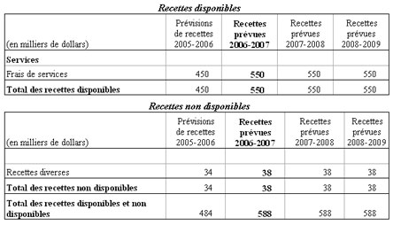 Tableau 5 : Sources des recettes disponibles et des recettes non disponibles