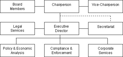 Organizational Information