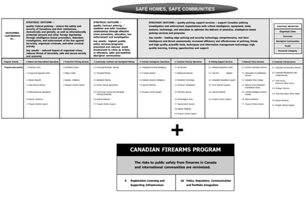 CAFC's Program Activity Architecture