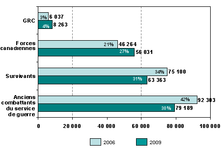 Prévisions relatives à la clientèle d'ACC