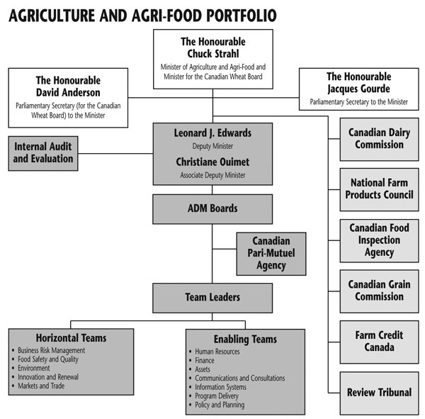 AAFC Portfolio