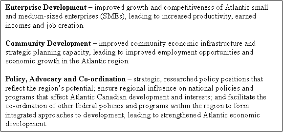 Text Box: Enterprise Development – improved growth and competitiveness of Atlantic small and mediumsized enterprises (SMEs), leading to increased productivity, earned incomes and job creation.
Community Development – improved community economic infrastructure and strategic planning capacity, leading to improved employment opportunities and economic growth in the Atlantic region.
Policy, Advocacy and Coordination – strategic, researched policy positions that reflect the region's potential; ensure regional influence on national policies and programs that affect Atlantic Canadian development and interests; and facilitate the coordination of other federal policies and programs within the region to form integrated approaches to development, leading to strengthened Atlantic economic development.