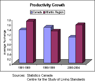 Centre for the Study of Living Standards