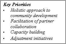Text Box: Key Priorities
•	Holistic approach to community development
•	Facilitation of partner collaboration
•	Capacity building
•	Adjustment initiatives
