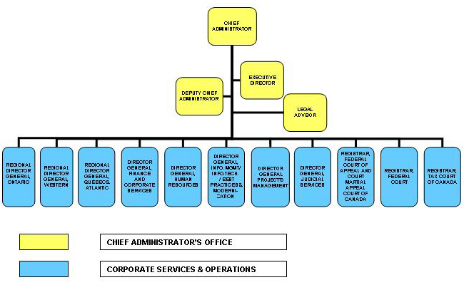 organizational information organizational information