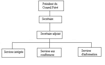 Structure organisationnelle du SCIC