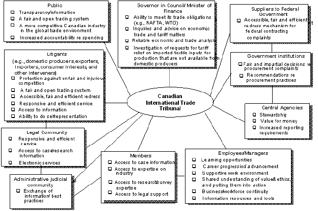 Stakeholder Expectations of the Tribunal