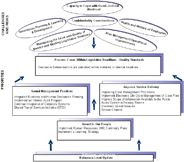 Tribunal's Priorities