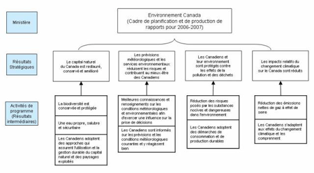 2006-2007 Planning and Reporting Framework