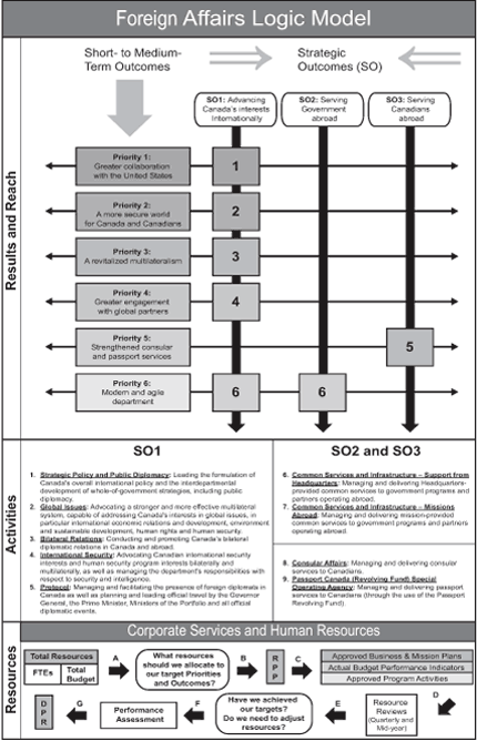 logic model