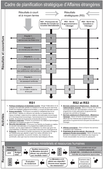 logic model