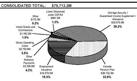 2006-2007 Planned Expenditure Profile