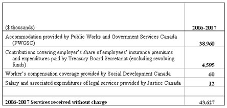 Table 4: Library and Archives Canada Services Received without Charge