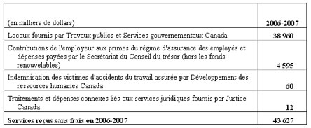 Tableau 4 : Services reçus sans frais pour Bibliothèque et Archives Canada