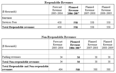 Table 5: Sources of Respendable and Non-Respendable Revenues