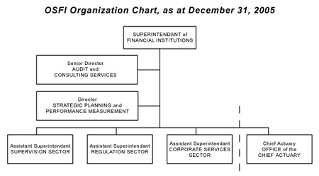 Org Chart