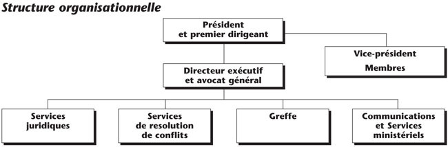 Structure organisationnelle