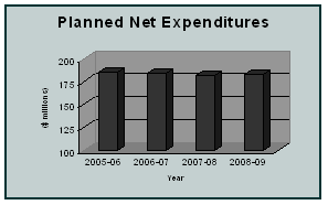 Receiver General and Public Service Compensation Planned Net Expenditures