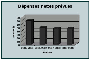 SERVICES CONSEILS ET SERVICES D'INFORMATION DU GOUVERNEMENT - Dépenses nettes prévues