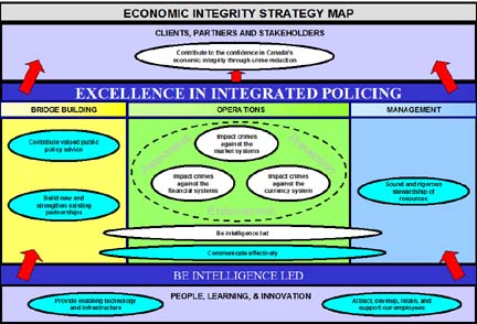 Economic Integrity Strategy Map