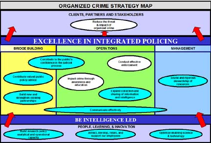 Organized Crime strategy map