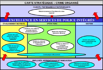 Carte stratégique - Crime organisé