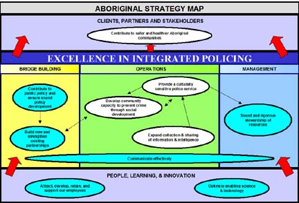 Aboriginal Strategy Map