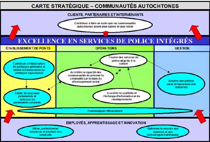 Carte stratégique - communautés autochtones