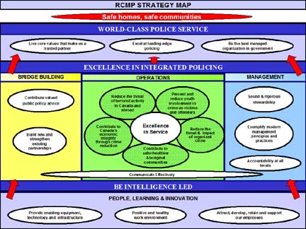 RCMP Strategy Map